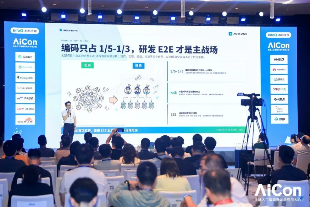 Dong Xin presenting at AICon 2026 — coding is only 1/5 to 1/3 of R&D